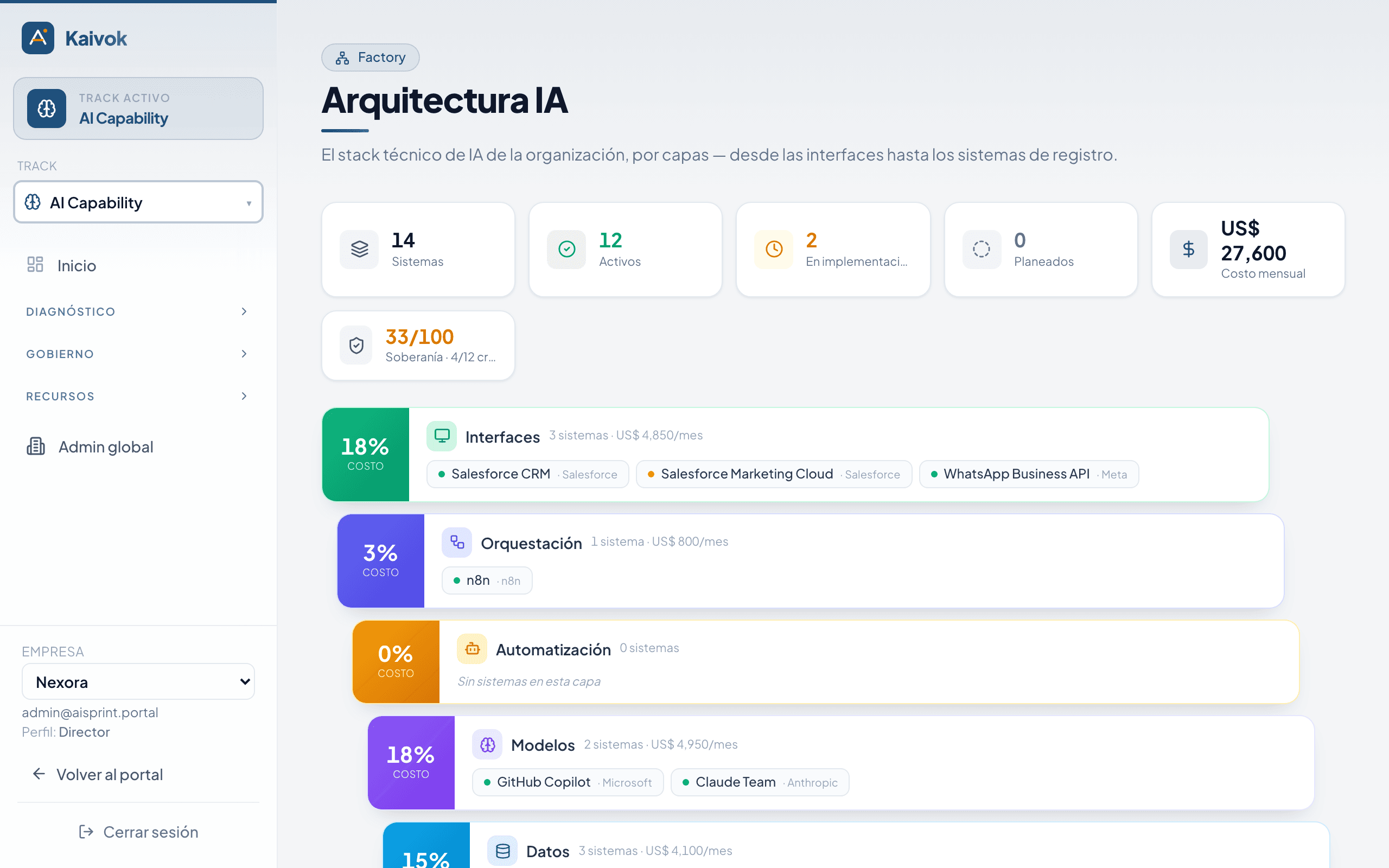 Captura del módulo Architecture board — AI Factory en el cockpit Kaivok
