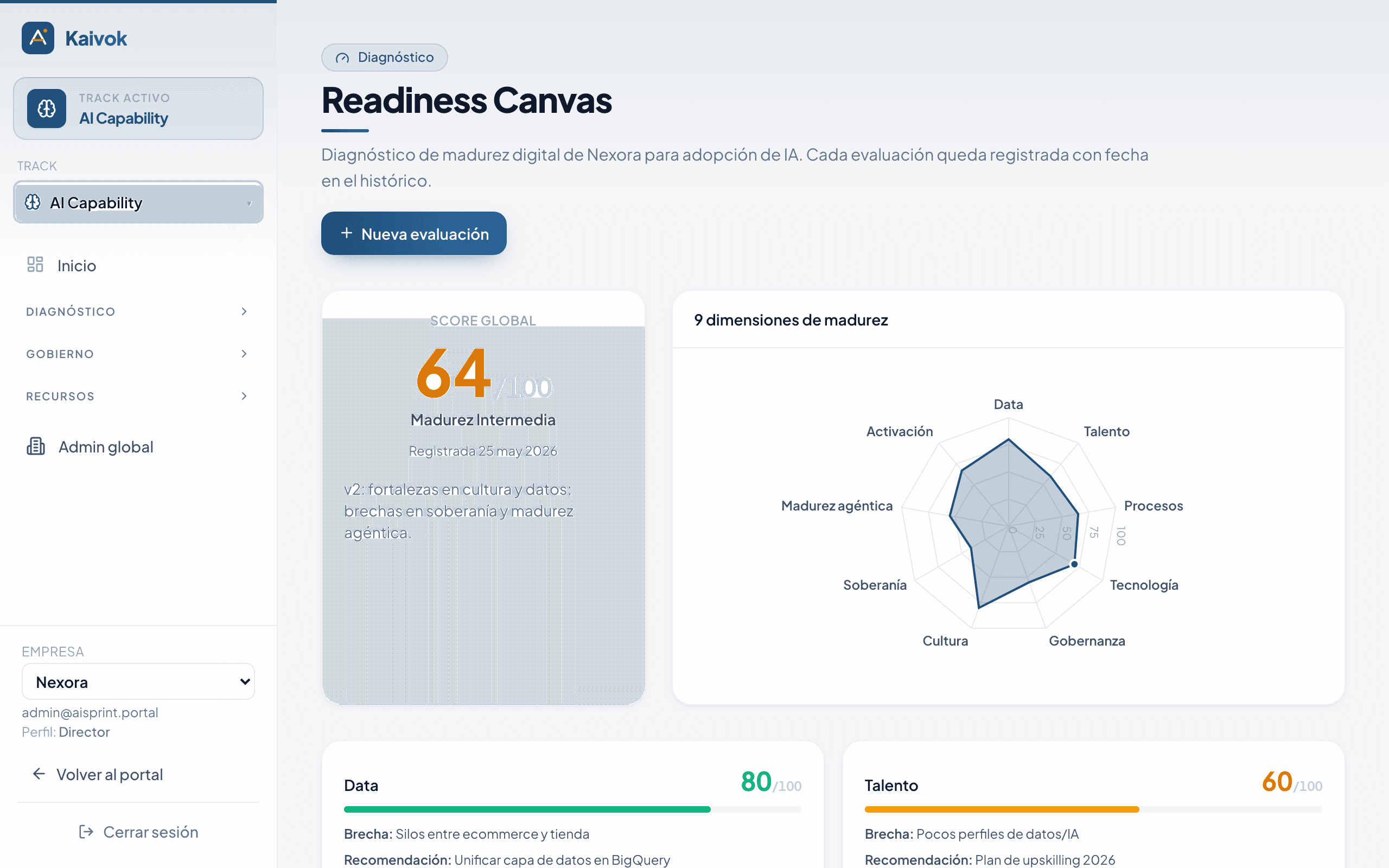 Captura del módulo Readiness IA — diagnóstico de absorción en el cockpit Kaivok