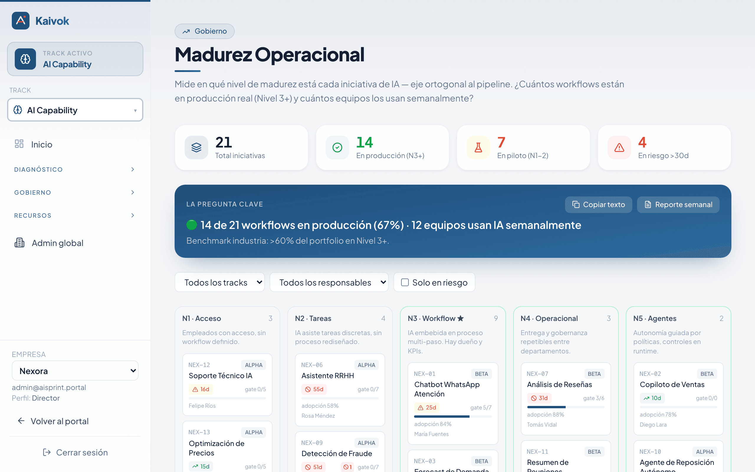 Captura del módulo Maturity — escalera N1–N5 en el cockpit Kaivok